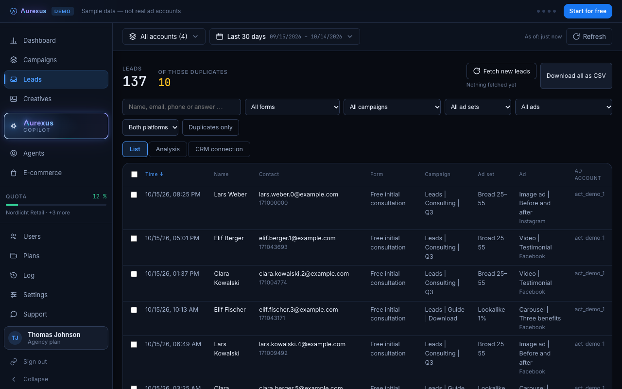 The aurexus lead list with demo leads: contact, form, campaign, ad set and ad in one row